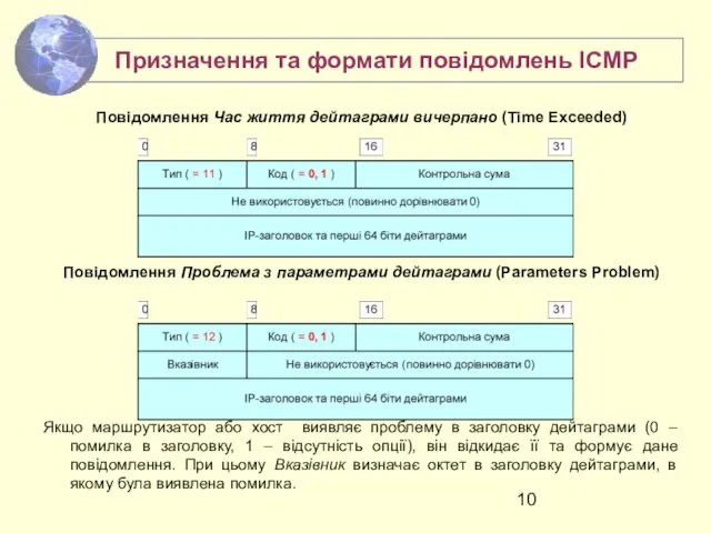 Повідомлення Час життя дейтаграми вичерпано (Time Exceeded) Повідомлення Проблема з параметрами