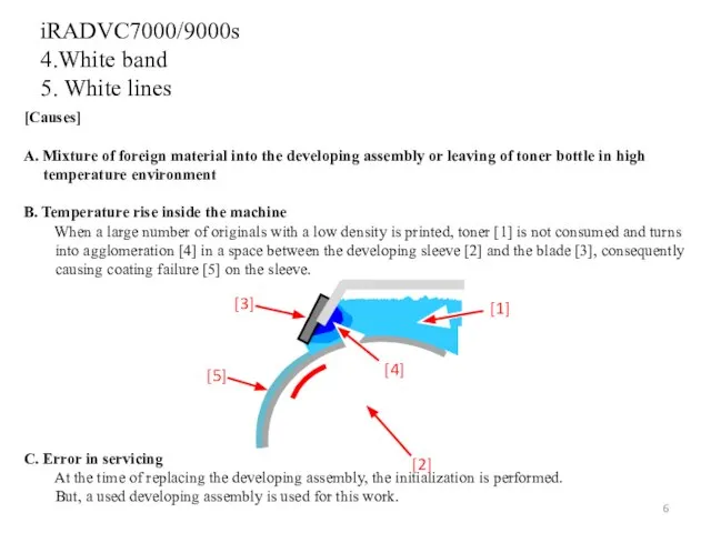 iRADVC7000/9000s 4.White band 5. White lines [Causes] A. Mixture of foreign