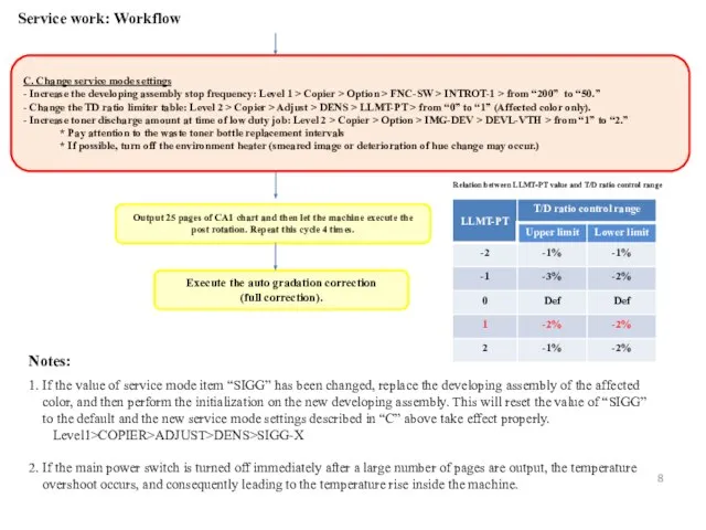 Service work: Workflow C. Change service mode settings - Increase the