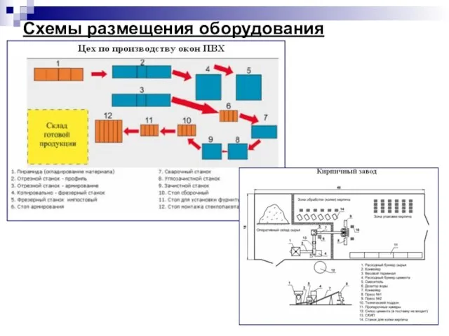 Схемы размещения оборудования