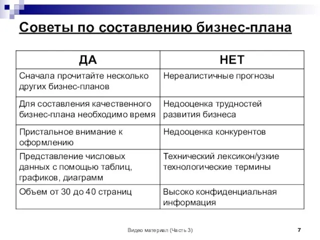 Видео материал (Часть 3) Советы по составлению бизнес-плана