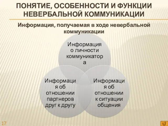 ПОНЯТИЕ, ОСОБЕННОСТИ И ФУНКЦИИ НЕВЕРБАЛЬНОЙ КОММУНИКАЦИИ Информация, получаемая в ходе невербальной коммуникации