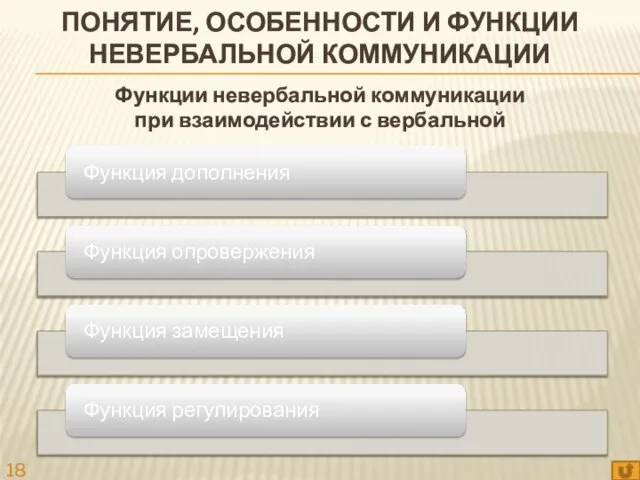 ПОНЯТИЕ, ОСОБЕННОСТИ И ФУНКЦИИ НЕВЕРБАЛЬНОЙ КОММУНИКАЦИИ Функции невербальной коммуникации при взаимодействии с вербальной