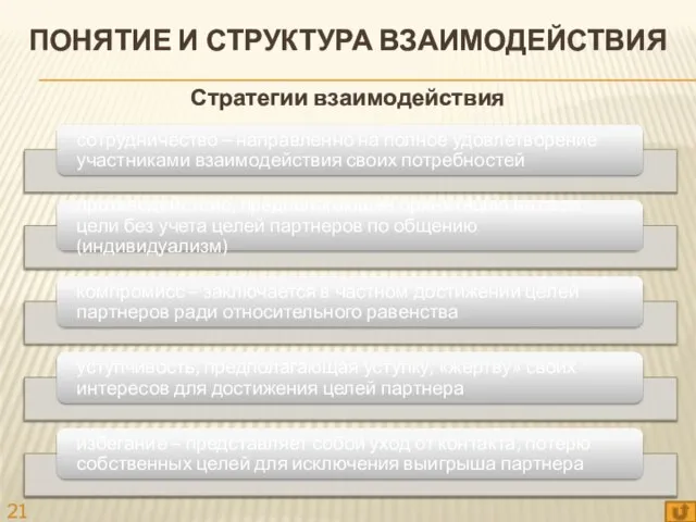 ПОНЯТИЕ И СТРУКТУРА ВЗАИМОДЕЙСТВИЯ Стратегии взаимодействия