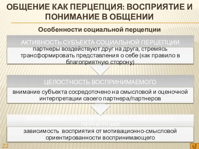 Особенности социальной перцепции ОБЩЕНИЕ КАК ПЕРЦЕПЦИЯ: ВОСПРИЯТИЕ И ПОНИМАНИЕ В ОБЩЕНИИ