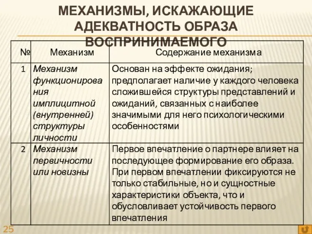 МЕХАНИЗМЫ, ИСКАЖАЮЩИЕ АДЕКВАТНОСТЬ ОБРАЗА ВОСПРИНИМАЕМОГО