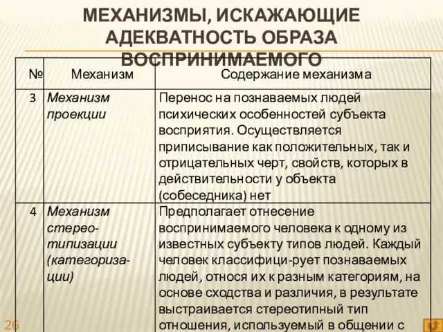 МЕХАНИЗМЫ, ИСКАЖАЮЩИЕ АДЕКВАТНОСТЬ ОБРАЗА ВОСПРИНИМАЕМОГО