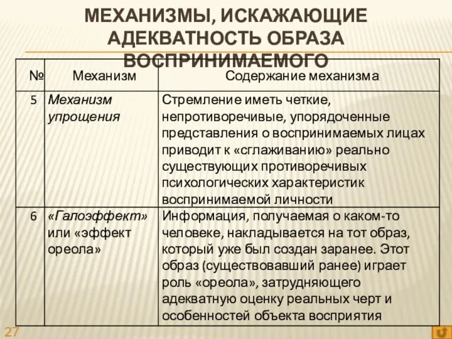 МЕХАНИЗМЫ, ИСКАЖАЮЩИЕ АДЕКВАТНОСТЬ ОБРАЗА ВОСПРИНИМАЕМОГО