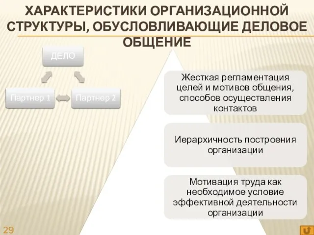 ХАРАКТЕРИСТИКИ ОРГАНИЗАЦИОННОЙ СТРУКТУРЫ, ОБУСЛОВЛИВАЮЩИЕ ДЕЛОВОЕ ОБЩЕНИЕ