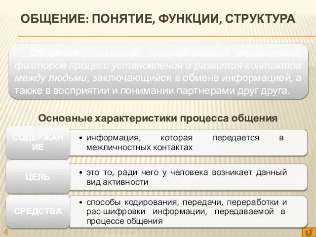 Основные характеристики процесса общения ОБЩЕНИЕ: ПОНЯТИЕ, ФУНКЦИИ, СТРУКТУРА