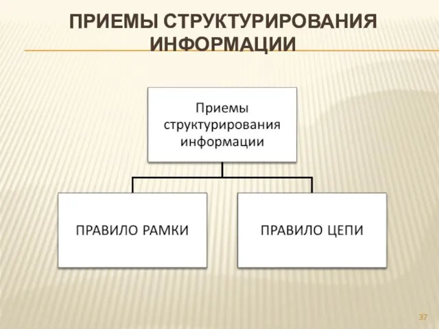 ПРИЕМЫ СТРУКТУРИРОВАНИЯ ИНФОРМАЦИИ