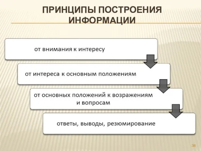 ПРИНЦИПЫ ПОСТРОЕНИЯ ИНФОРМАЦИИ