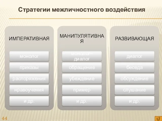 Стратегии межличностного воздействия