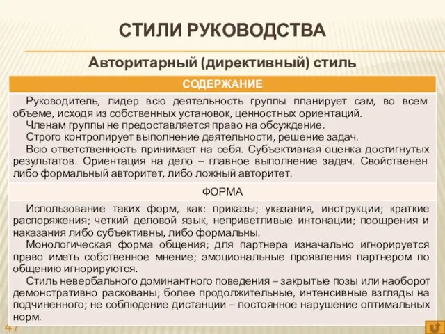 СТИЛИ РУКОВОДСТВА Авторитарный (директивный) стиль