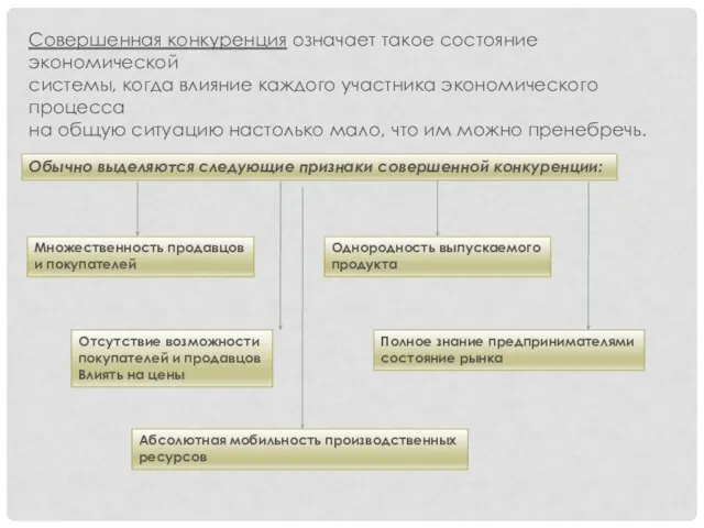 Совершенная конкуренция означает такое состояние экономической системы, когда влияние каждого участника