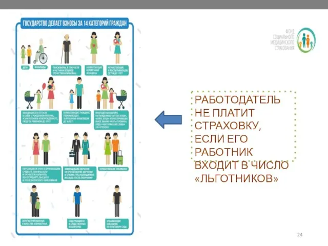 РАБОТОДАТЕЛЬ НЕ ПЛАТИТ СТРАХОВКУ, ЕСЛИ ЕГО РАБОТНИК ВХОДИТ В ЧИСЛО «ЛЬГОТНИКОВ»