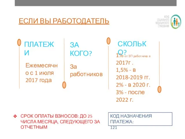 ЕСЛИ ВЫ РАБОТОДАТЕЛЬ 1% от ЗП работника в 2017г . 1,5%