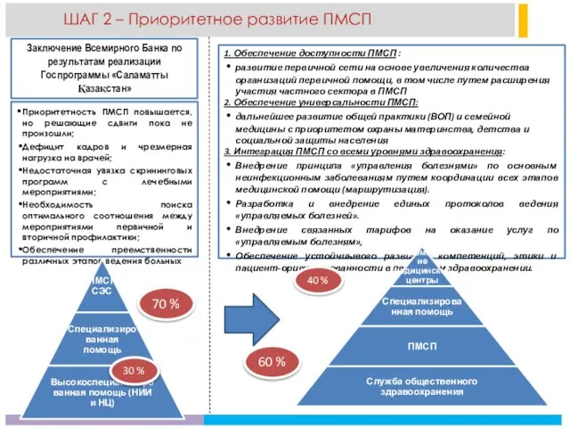 ШАГ 2 – Приоритетное развитие ПМСП Заключение Всемирного Банка по результатам