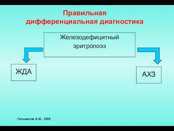 Железодефицитный эритропоэз Правильная дифференциальная диагностика ЖДА АХЗ Гильманов А.Ж., 2008