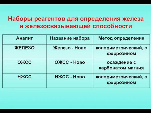 Наборы реагентов для определения железа и железосвязывающей способности