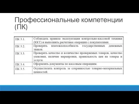 Профессиональные компетенции (ПК)