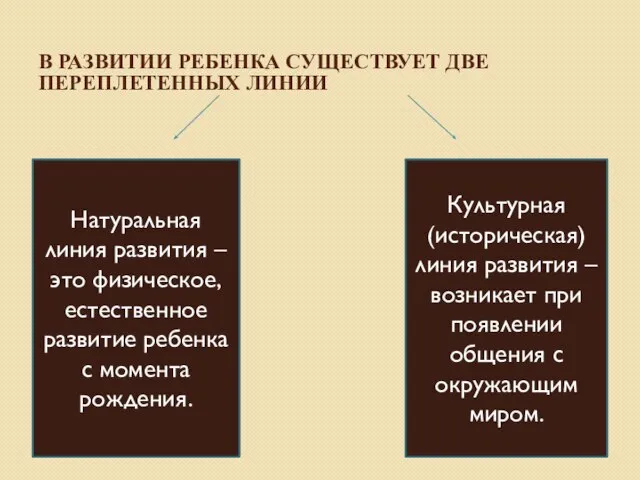 Натуральная линия развития – это физическое, естественное развитие ребенка с момента