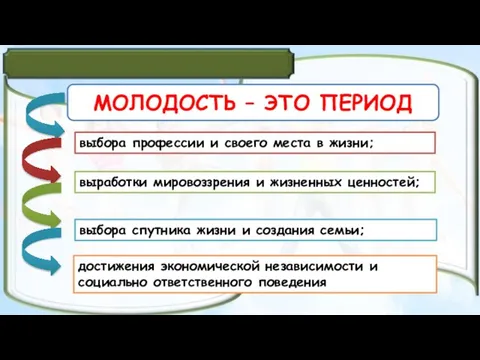 МОЛОДОСТЬ – ЭТО ПЕРИОД выбора профессии и своего места в жизни;