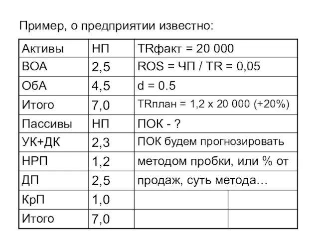 Пример, о предприятии известно: