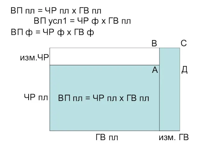 ГВ пл ЧР пл ВП пл = ЧР пл х ГВ