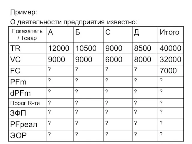 Пример: О деятельности предприятия известно: