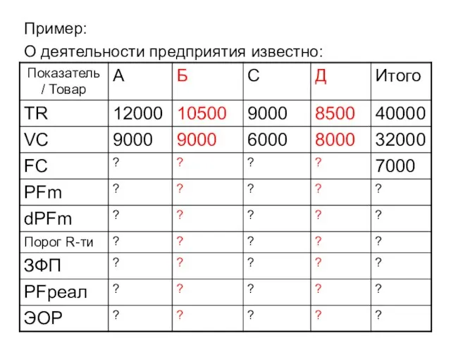 Пример: О деятельности предприятия известно: