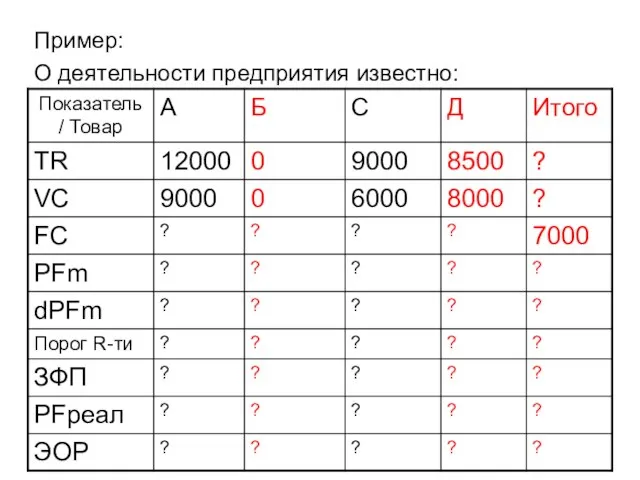 Пример: О деятельности предприятия известно: