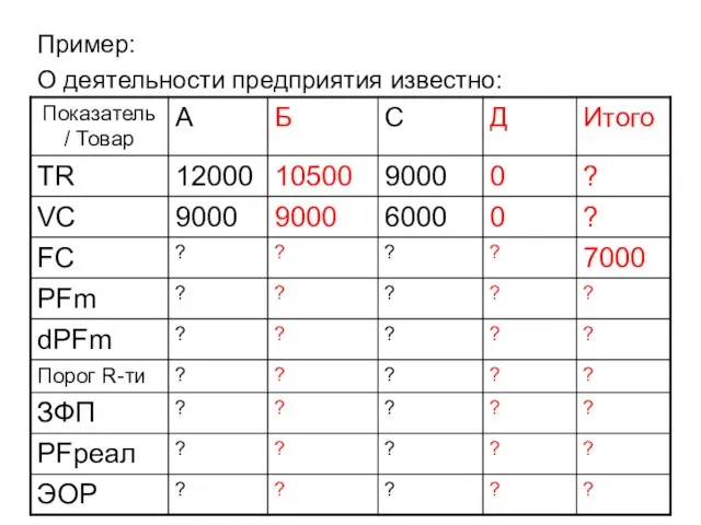 Пример: О деятельности предприятия известно: