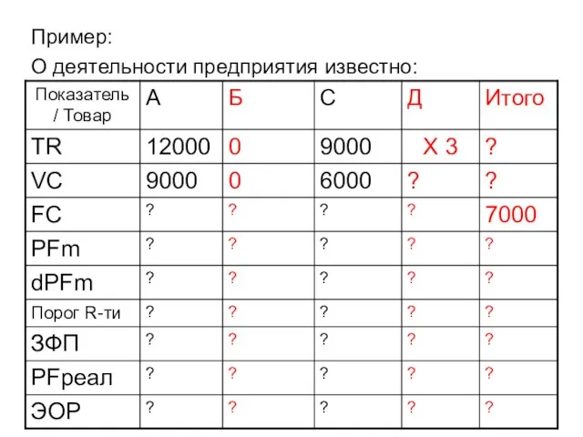 Пример: О деятельности предприятия известно: