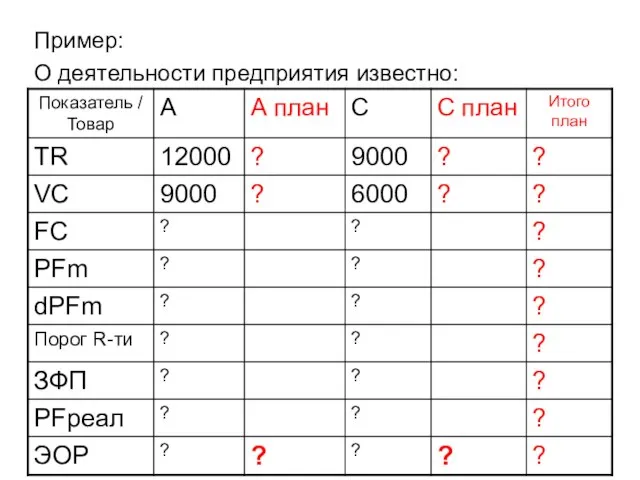 Пример: О деятельности предприятия известно: