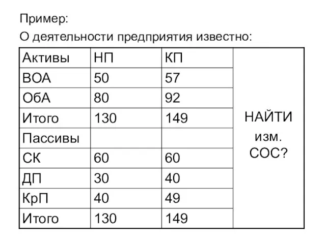 Пример: О деятельности предприятия известно: