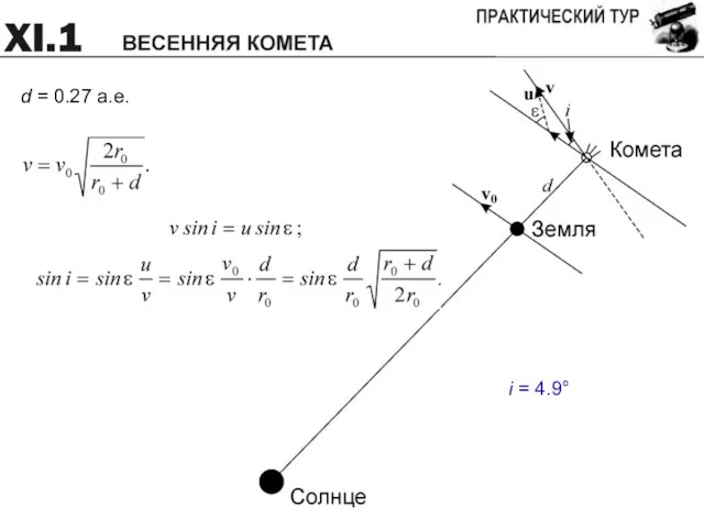 d = 0.27 а.е. i = 4.9°