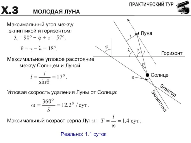 Максимальный угол между эклиптикой и горизонтом: λ = 90° − ϕ