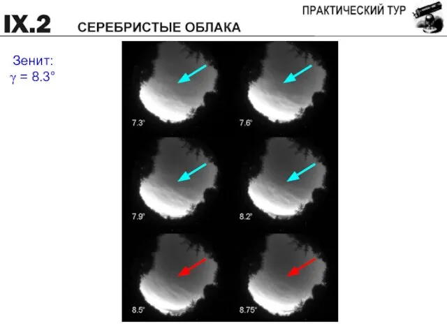 Зенит: γ = 8.3°