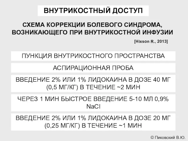 ВНУТРИКОСТНЫЙ ДОСТУП СХЕМА КОРРЕКЦИИ БОЛЕВОГО СИНДРОМА, ВОЗНИКАЮЩЕГО ПРИ ВНУТРИКОСТНОЙ ИНФУЗИИ ПУНКЦИЯ