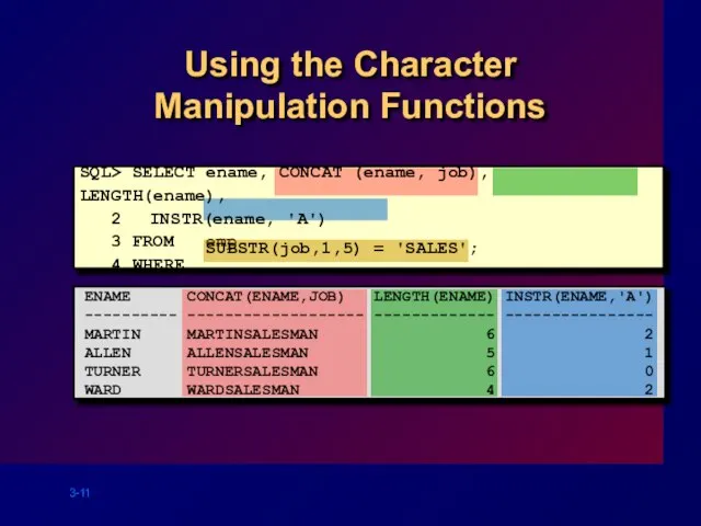 Using the Character Manipulation Functions SQL> SELECT ename, CONCAT (ename, job),