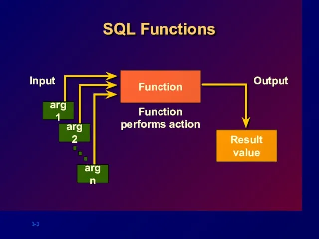 SQL Functions Function Function performs action