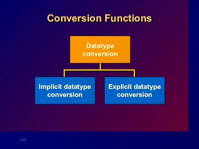 Conversion Functions Implicit datatype conversion Explicit datatype conversion Datatype conversion