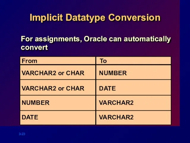 Implicit Datatype Conversion For assignments, Oracle can automatically convert VARCHAR2 or