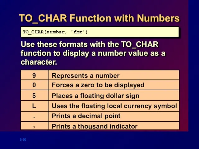 TO_CHAR Function with Numbers Use these formats with the TO_CHAR function