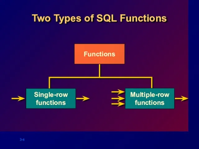 Two Types of SQL Functions Functions Single-row functions Multiple-row functions