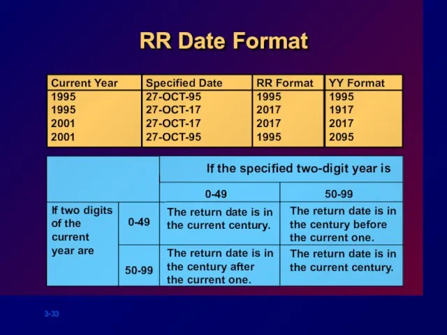 RR Date Format Current Year 1995 1995 2001 2001 Specified Date