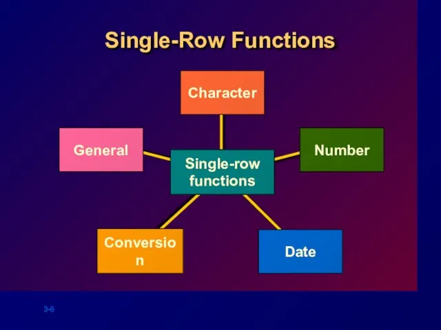 Single-Row Functions Conversion Character Number Date General Single-row functions
