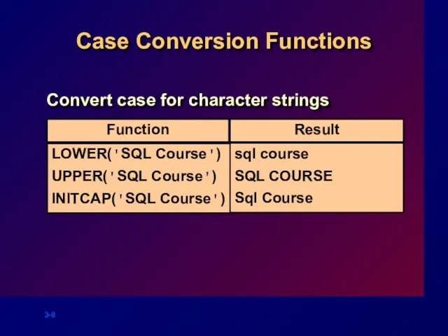 Function Result Case Conversion Functions Convert case for character strings LOWER('SQL