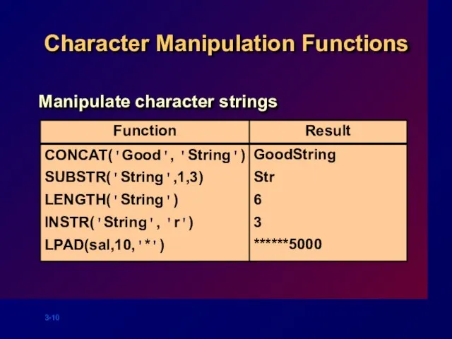 CONCAT('Good', 'String') SUBSTR('String',1,3) LENGTH('String') INSTR('String', 'r') LPAD(sal,10,'*') GoodString Str 6 3